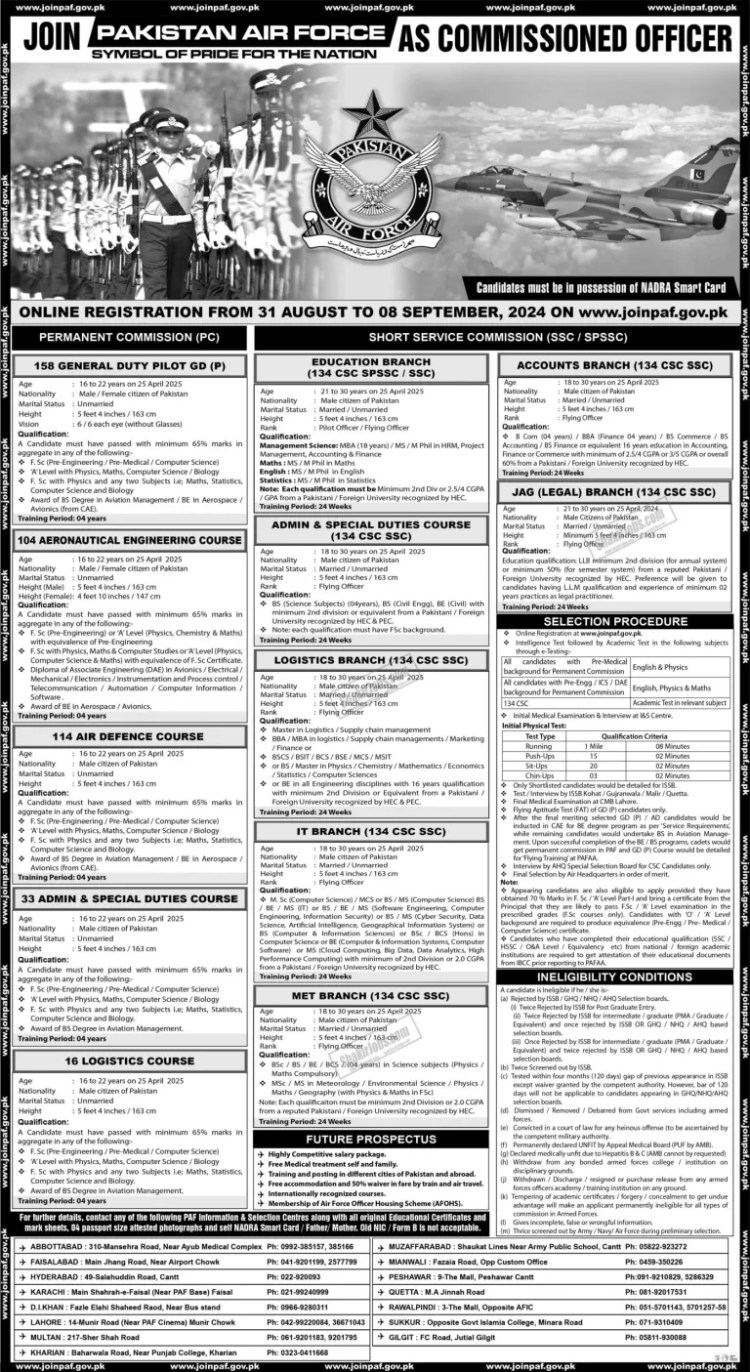 Pakistan Air Force Jobs 2024