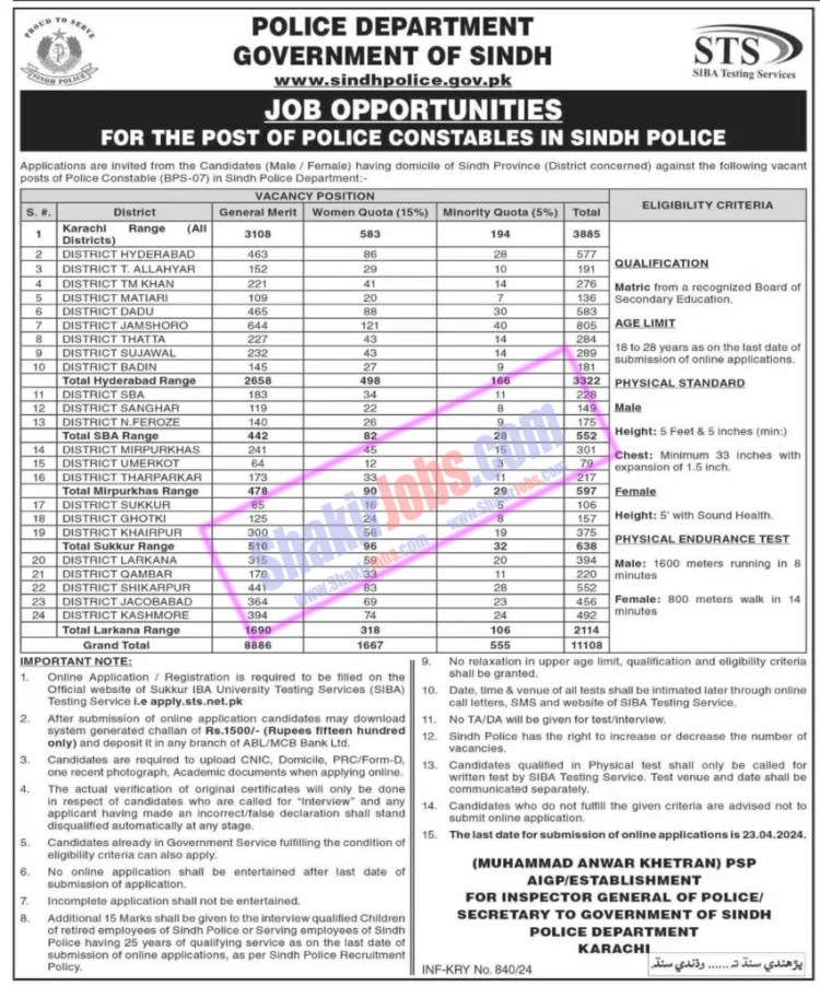 Sindh Police Jobs 2024