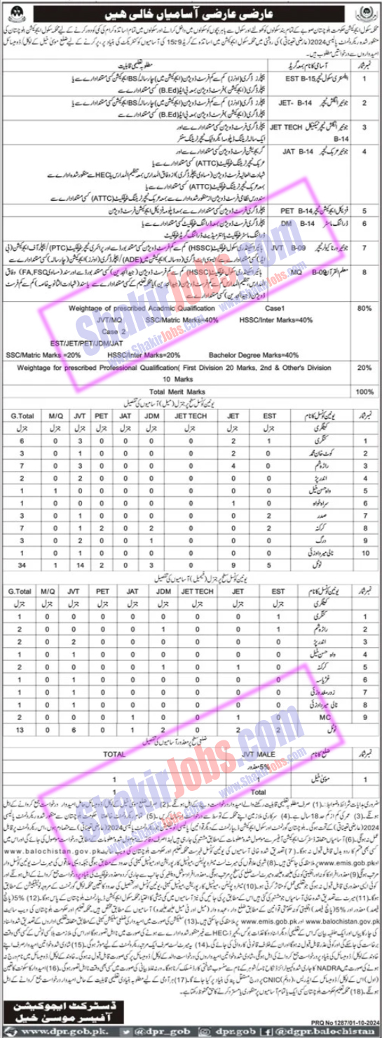 School Education Department Balochistan Jobs 2024 Ad 1