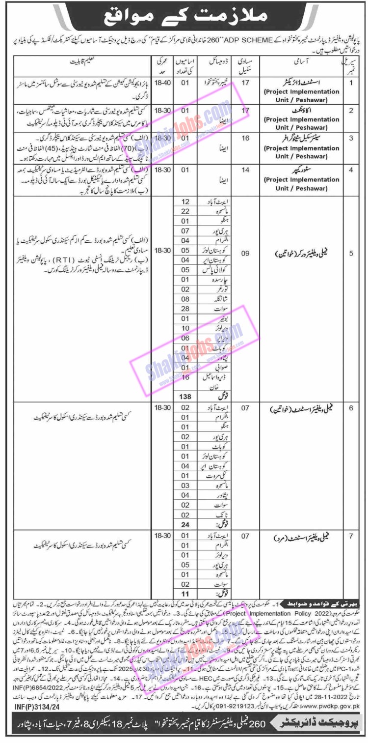 Population Welfare Department KPK Jobs 2024