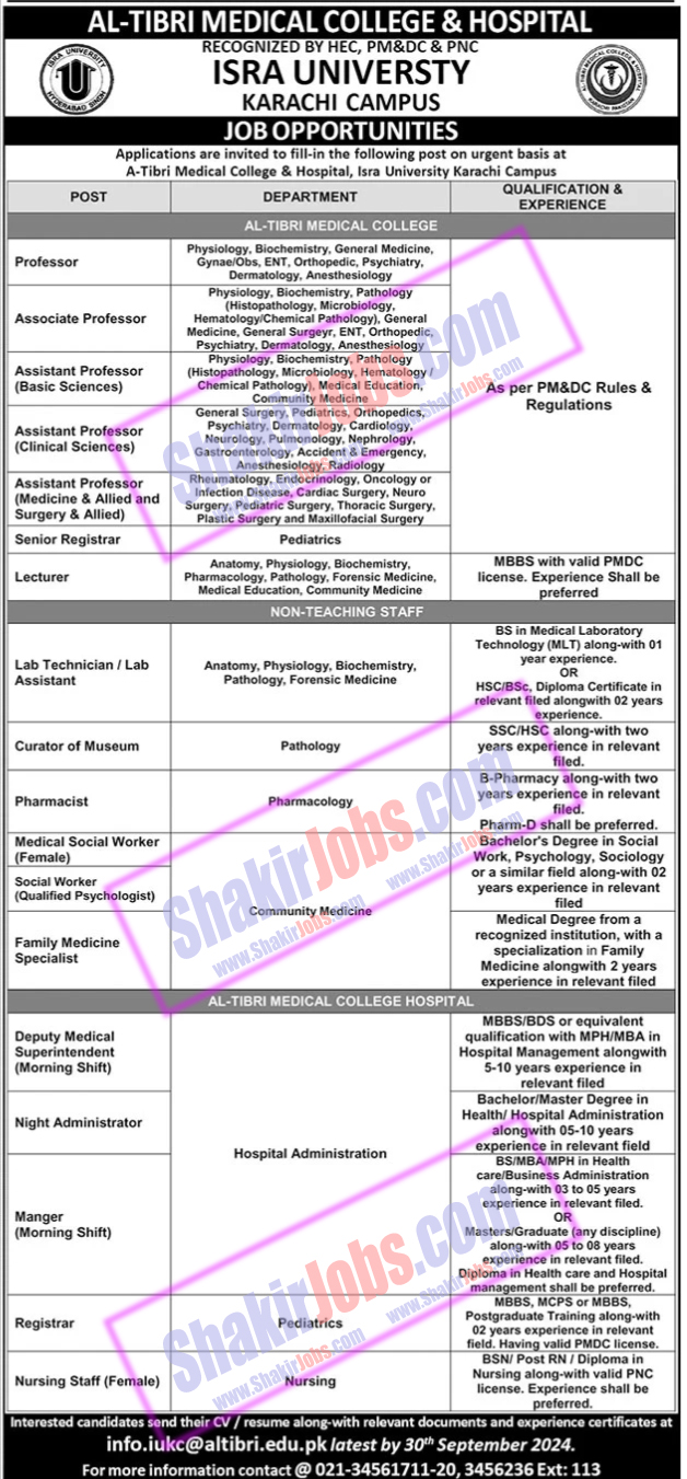 Isra University Jobs 2024 Ad 3