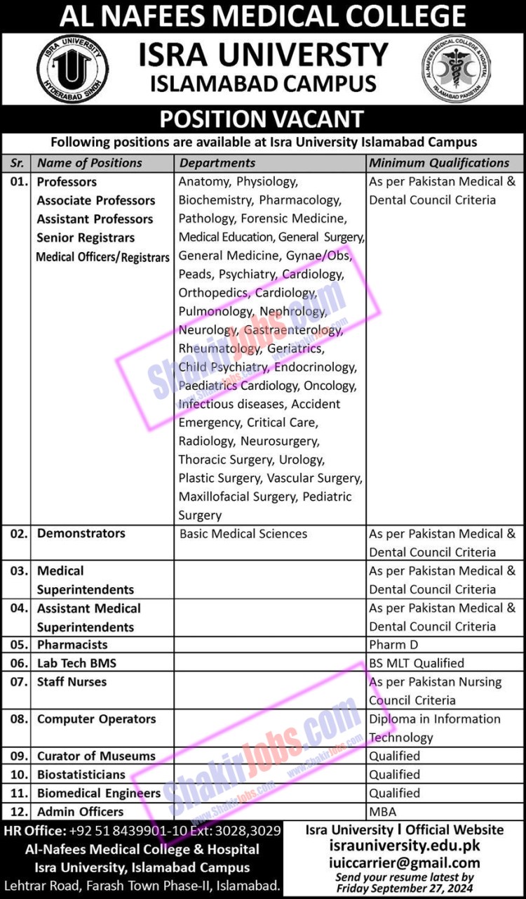 Isra University Jobs 2024 Ad 2