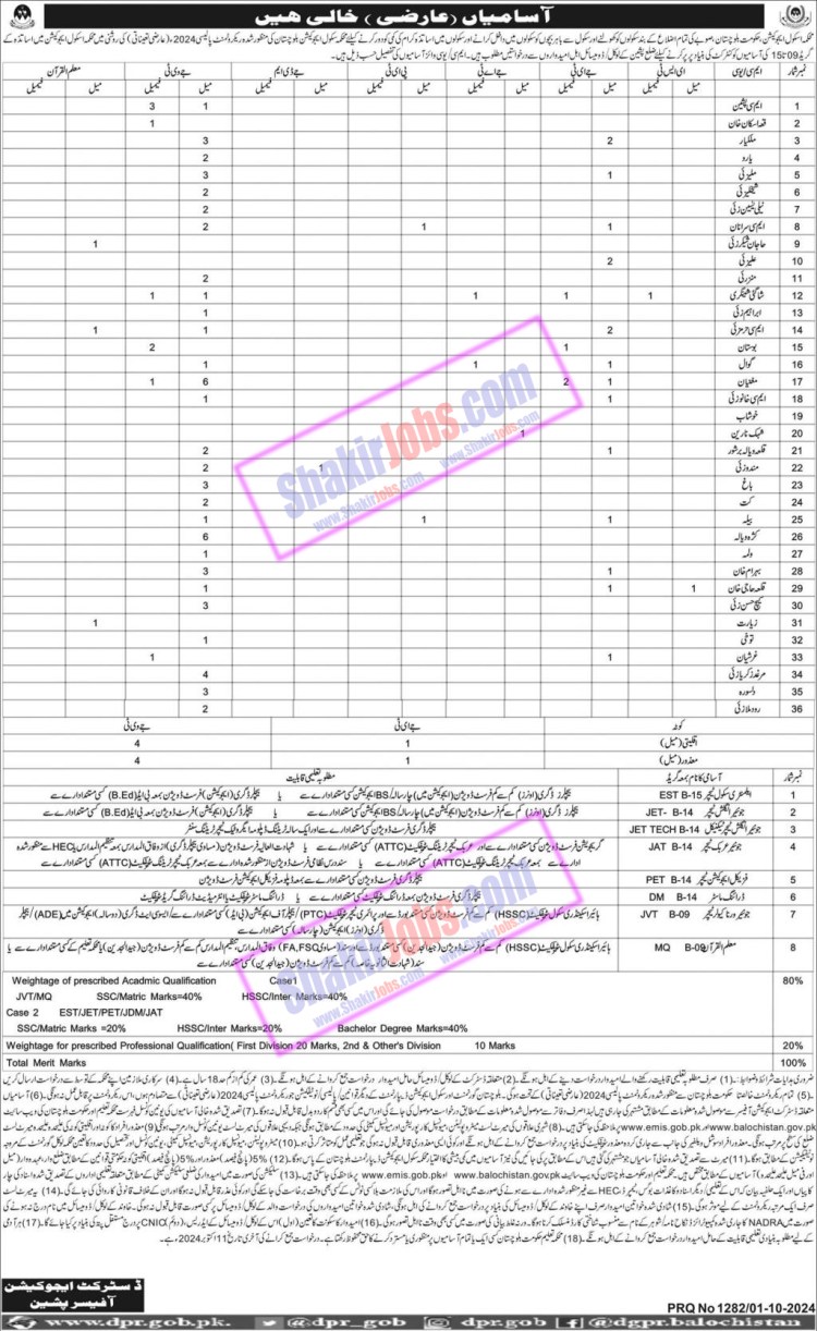 School Education Department Balochistan Jobs 2024 Ad 2