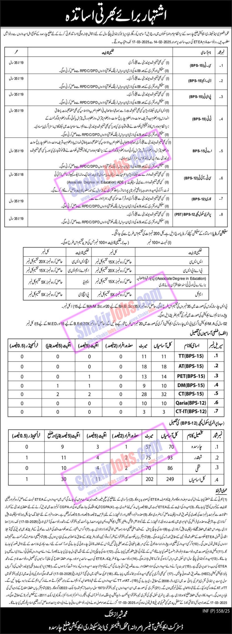 ESED KPK Jobs 2025 Charsadda Male