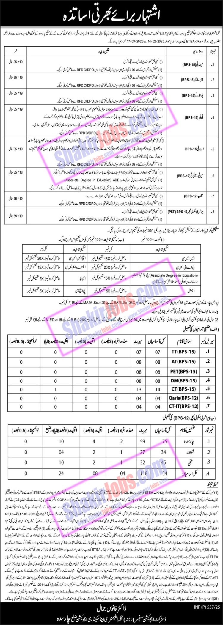 ESED KPK Jobs 2025 Charsadda Female