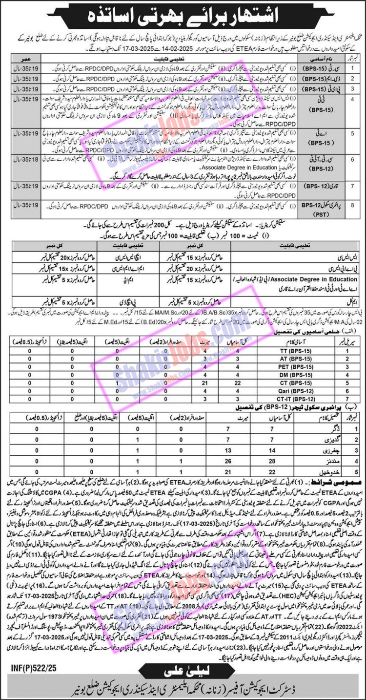 ESED KPK Jobs 2025 Buner Female