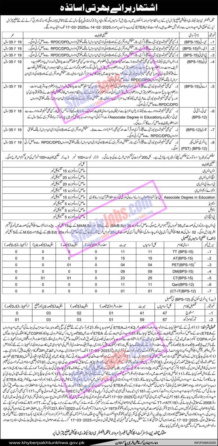 ESED KPK Jobs 2025 Chitral Upper Male