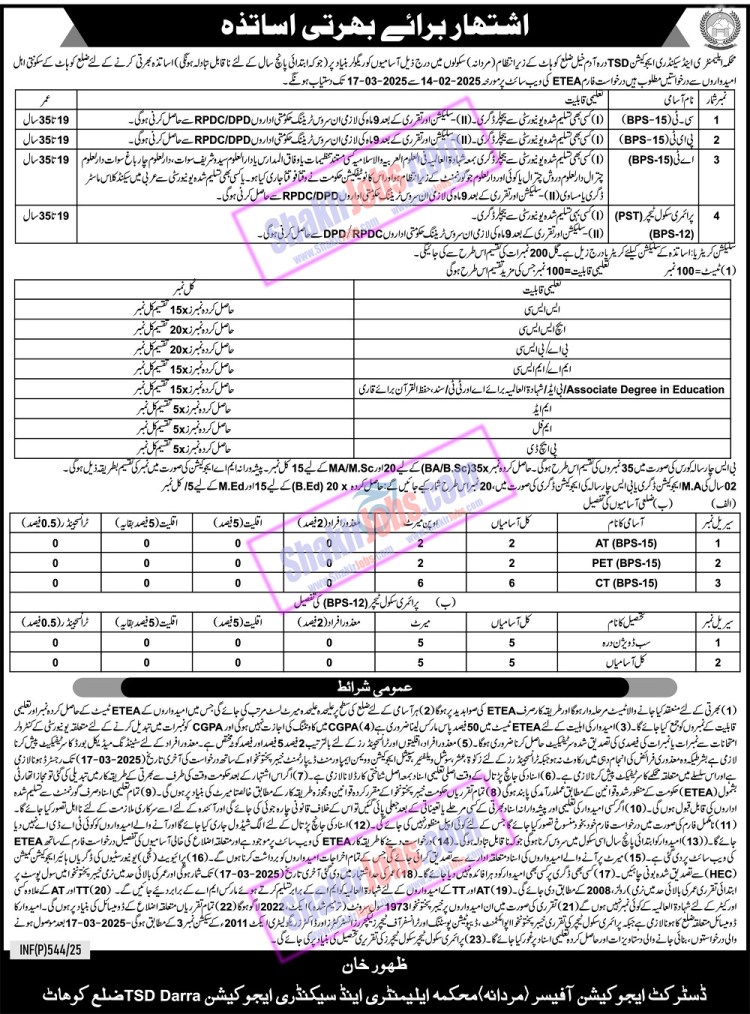 ESED KPK Jobs 2025 Dara Adam Khel Kohat Male