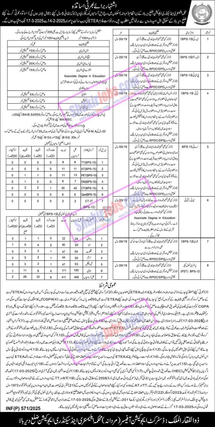 ESED KPK Jobs 2025 Dir Upper Male