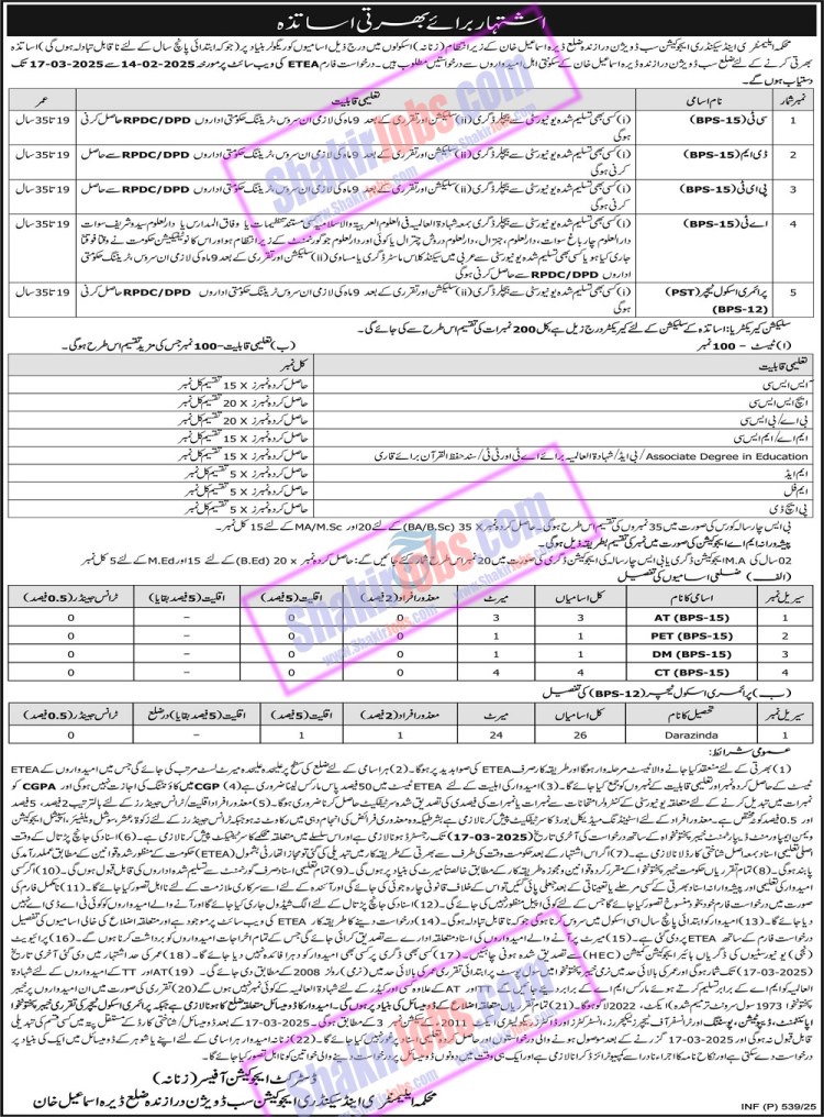 ESED KPK Jobs 2025 Dera Ismail Khan Female