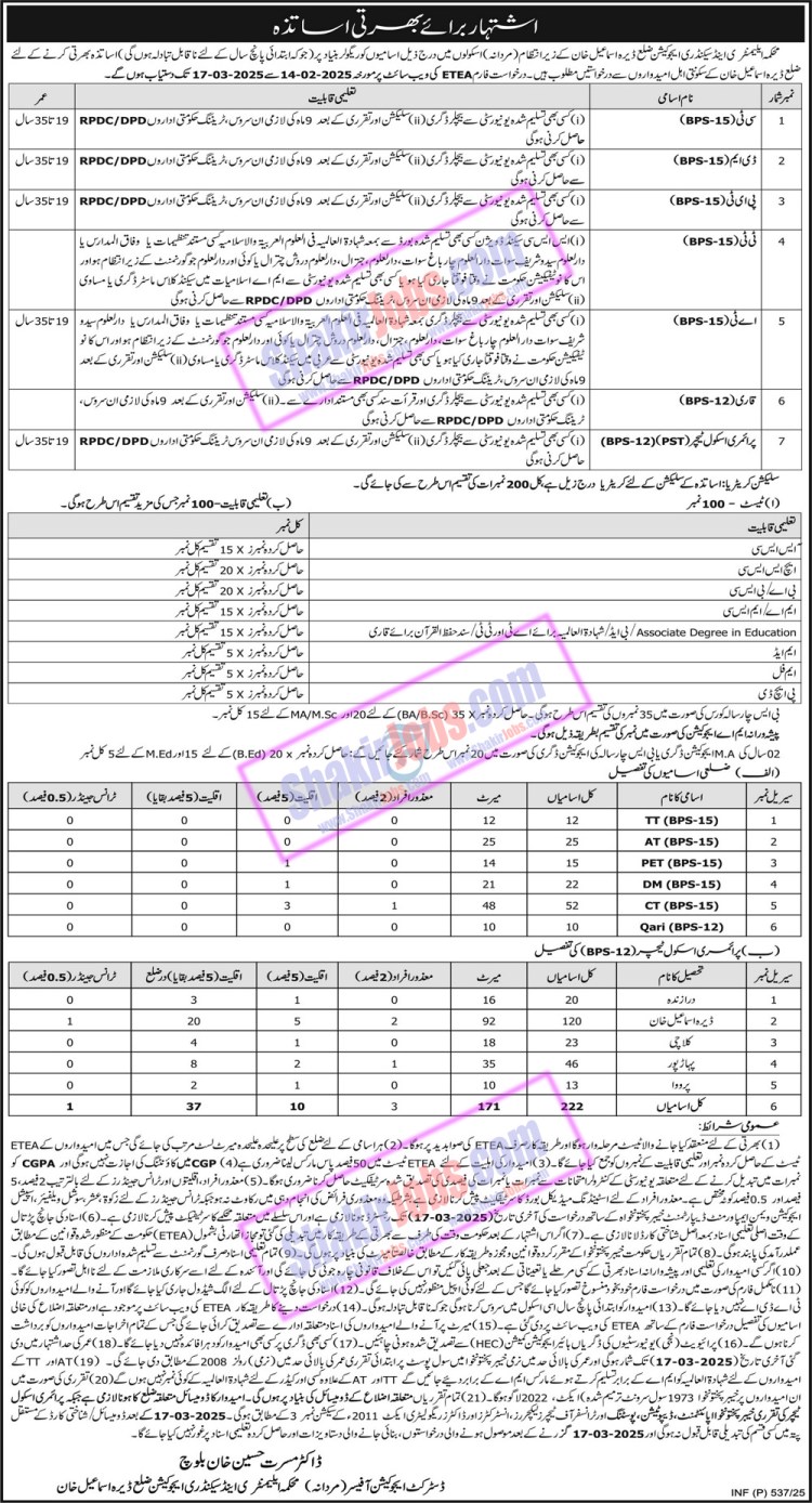 ESED KPK Jobs 2025 Dera Ismail Khan Male