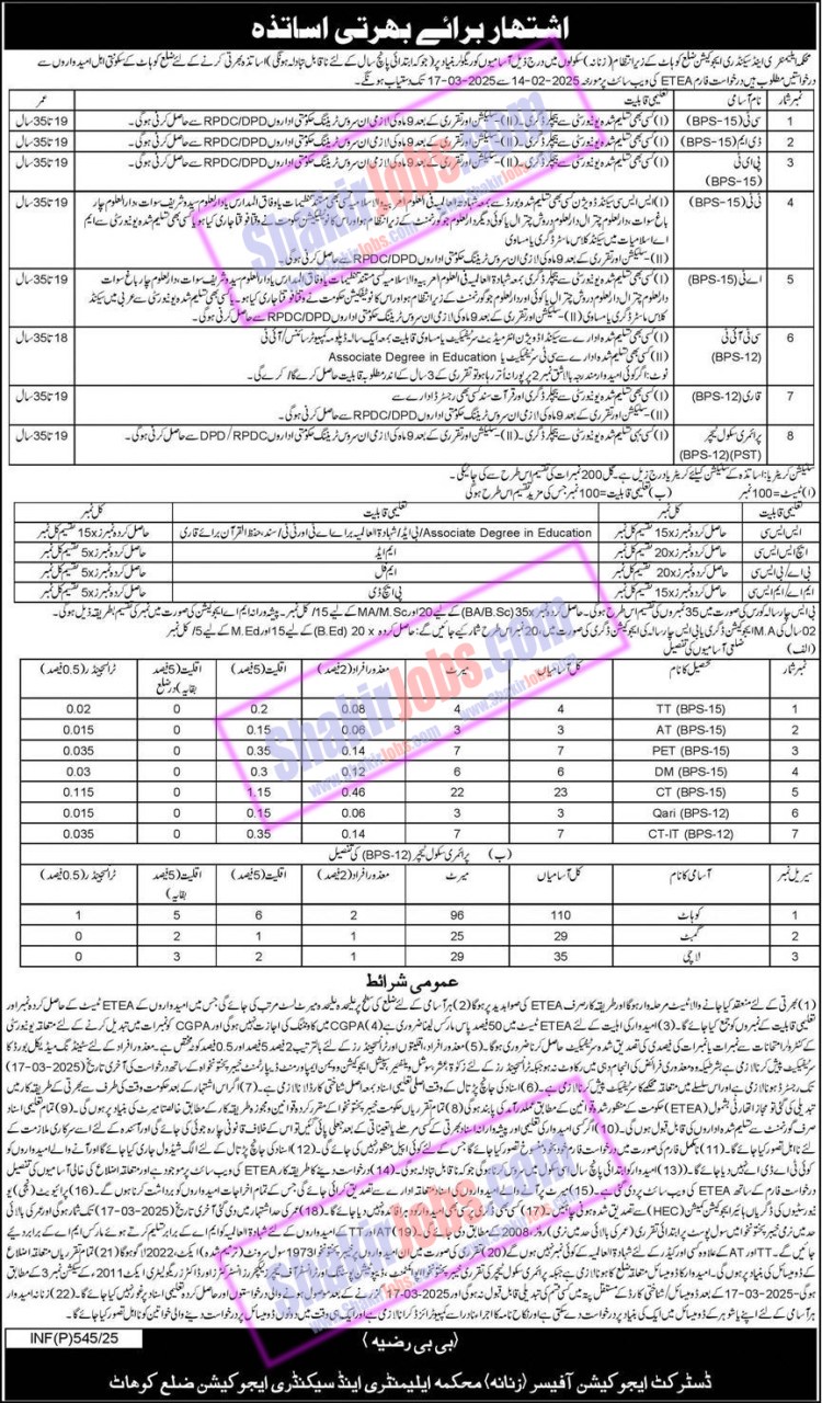 ESED KPK Jobs 2025 Kohat Female