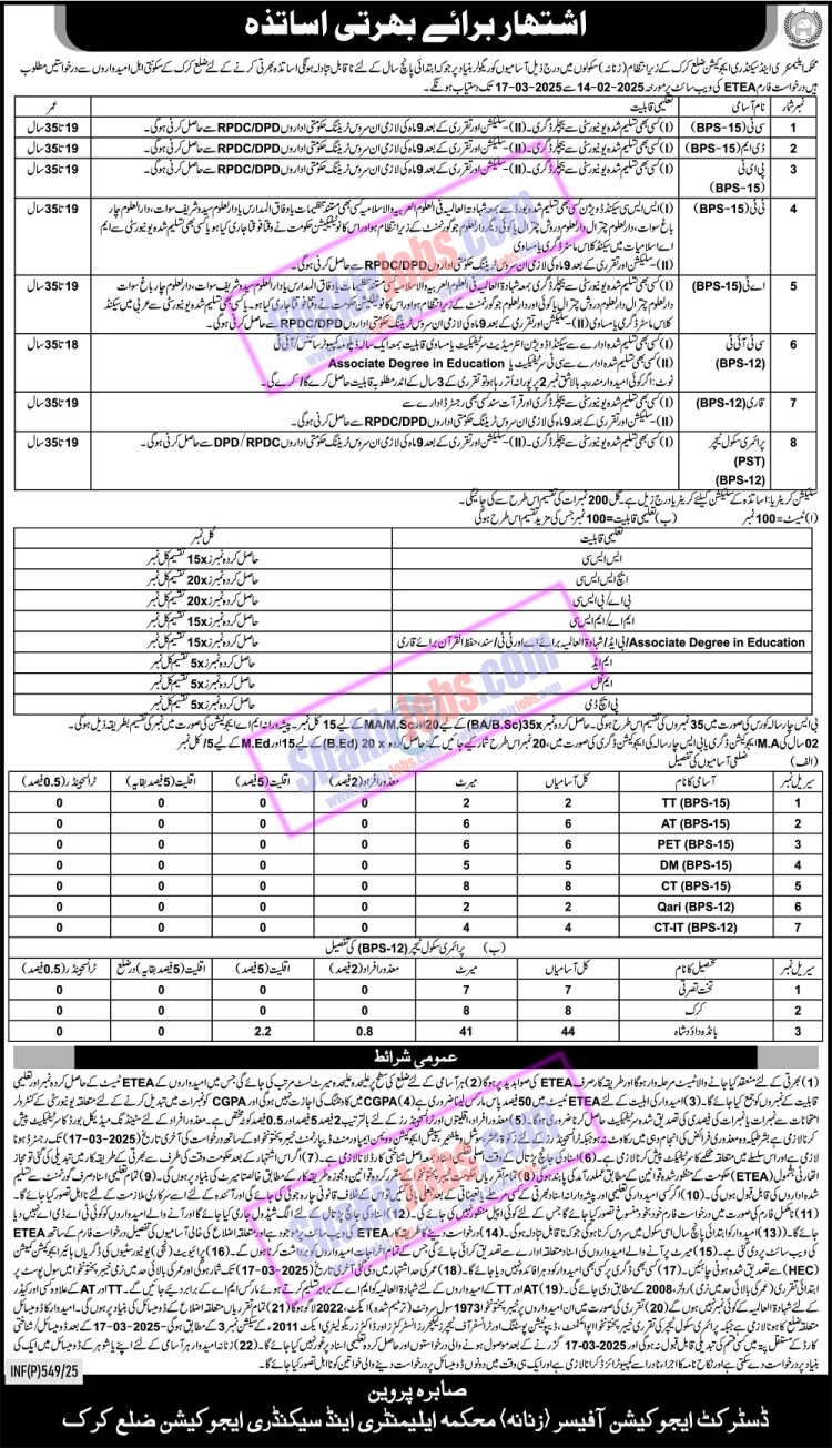 ESED KPK Jobs 2025 Karak Female