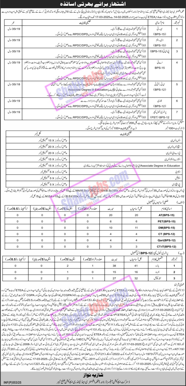 ESED KPK Jobs 2025 Khyber Female