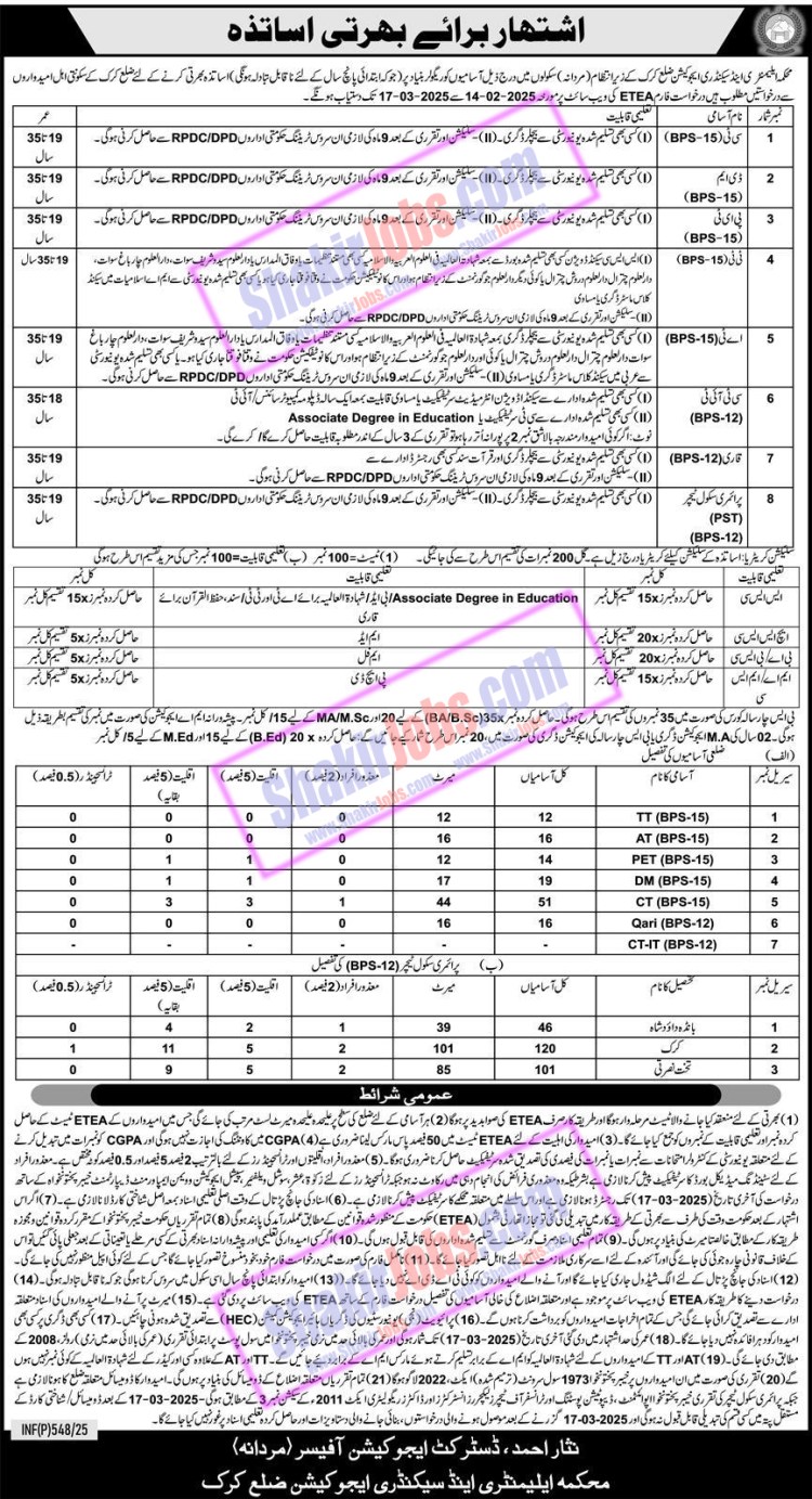 ESED KPK Jobs 2025 Karak Male