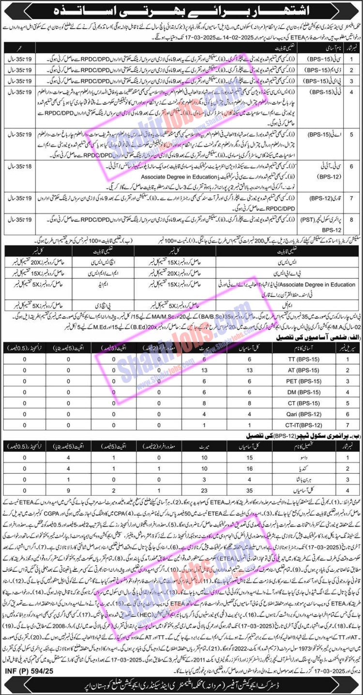 ESED KPK Jobs 2025 Kohistan Upper Male