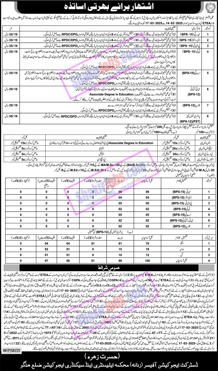 ESED KPK Jobs 2025 Hangu Female