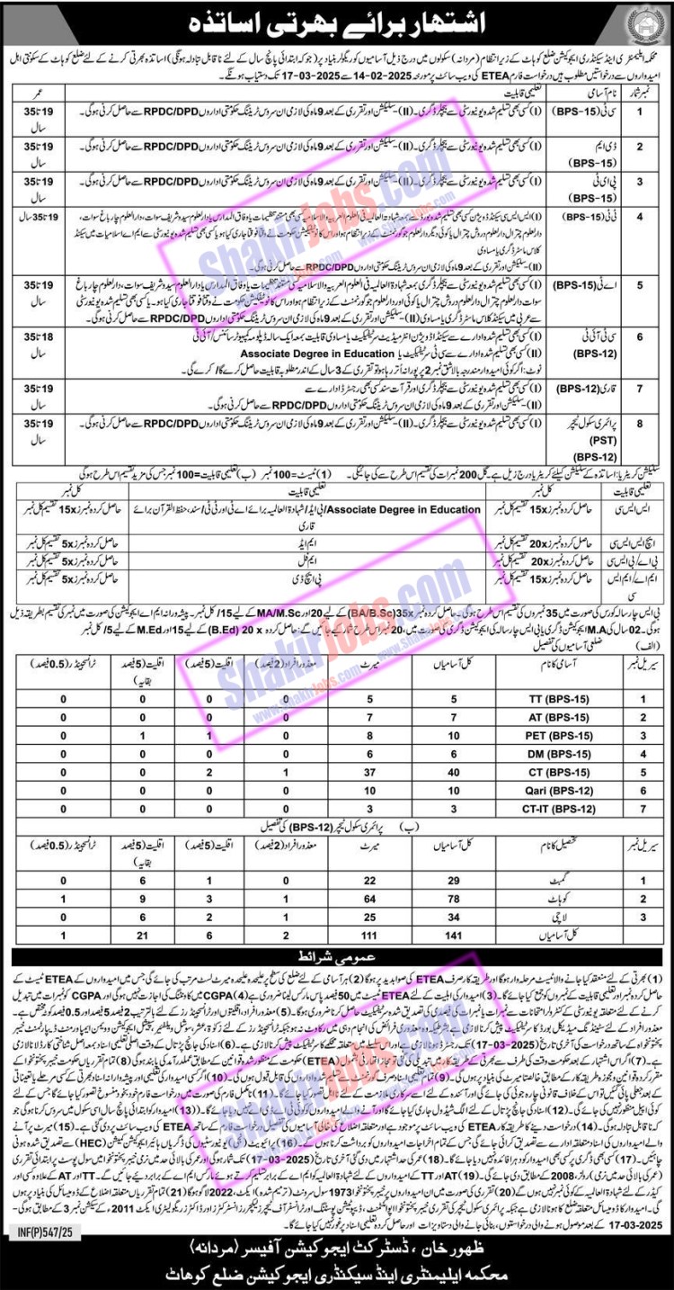 ESED KPK Jobs 2025 Kohat Male