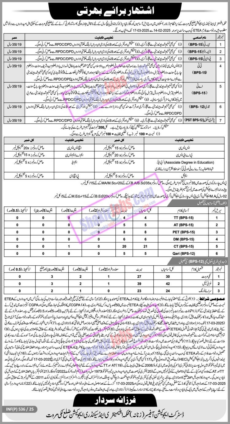 ESED KPK Jobs 2025 Lakki Marwat Female