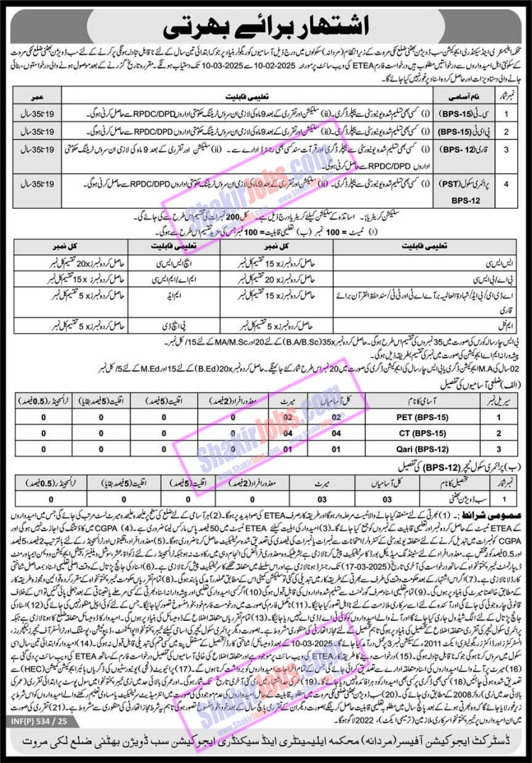 ESED KPK Jobs 2025 Lakki Marwat Bhtani Male