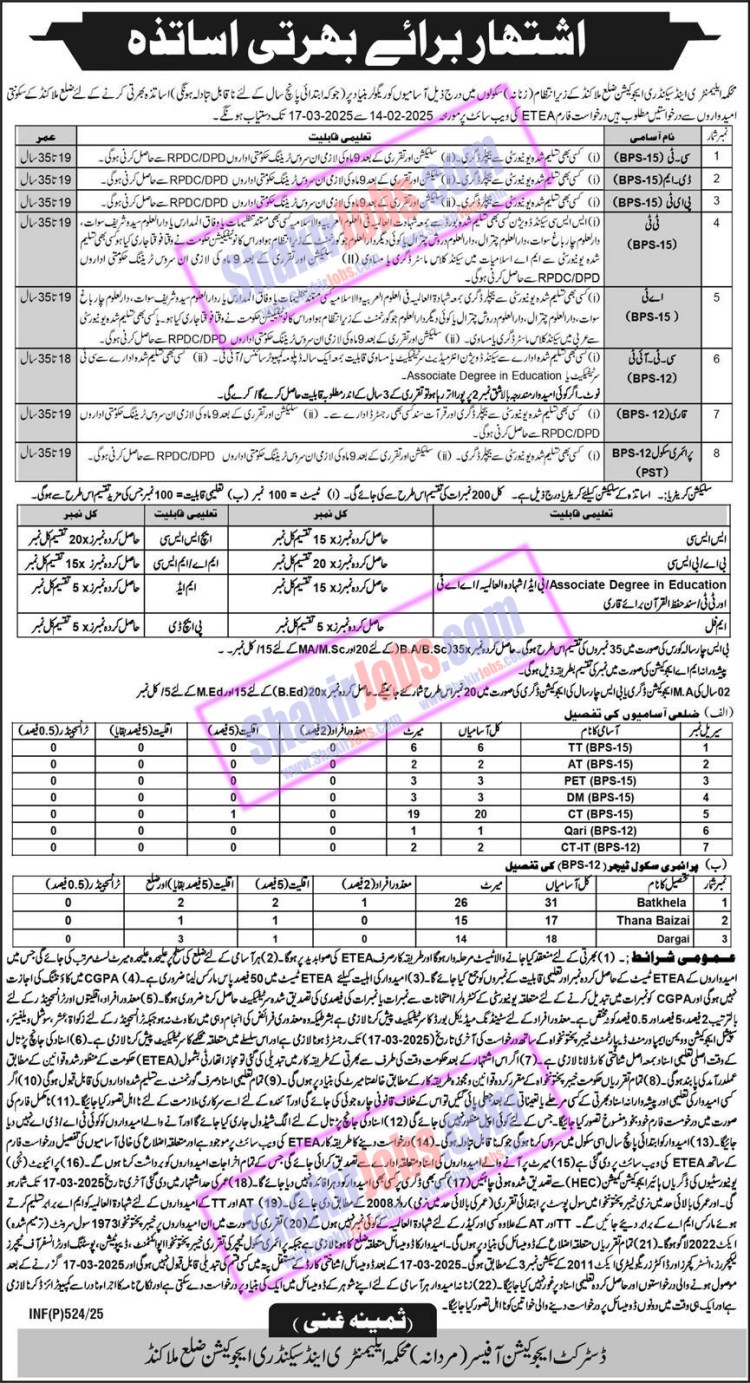 ESED KPK Jobs 2025 Malakand Female