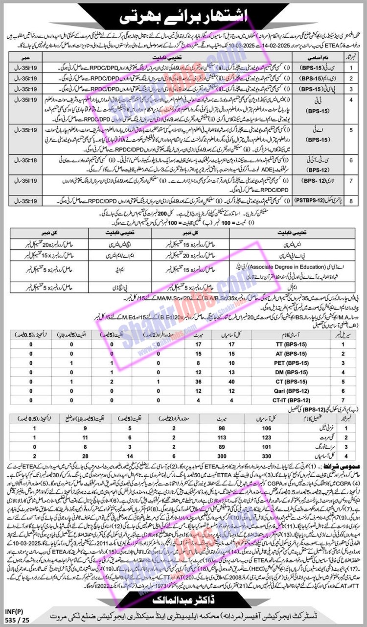 ESED KPK Jobs 2025 Lakki Marwat Male