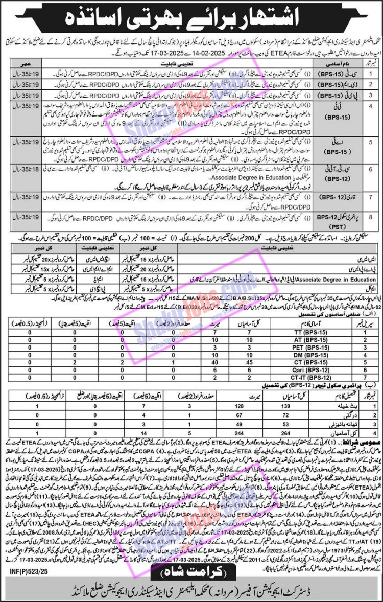 ESED KPK Jobs 2025 Malakand Male