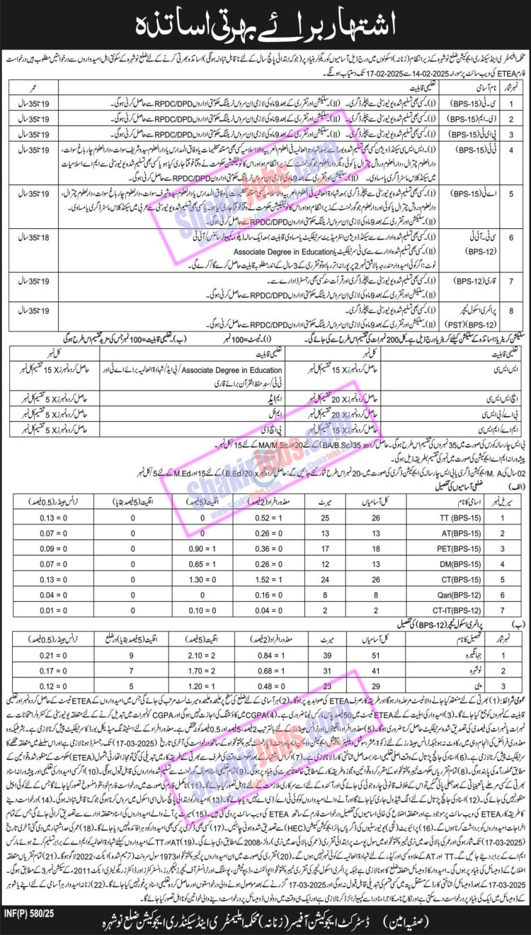 ESED KPK Jobs 2025 Nowshera Female