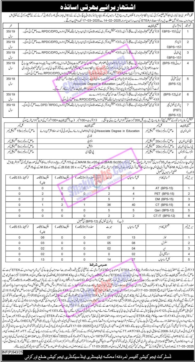 ESED KPK Jobs 2025 Orakzai Male