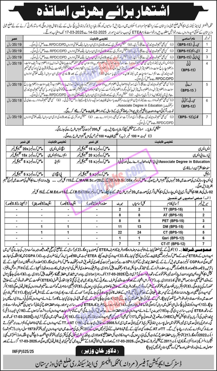 ESED KPK Jobs 2025 North Waziristan Male