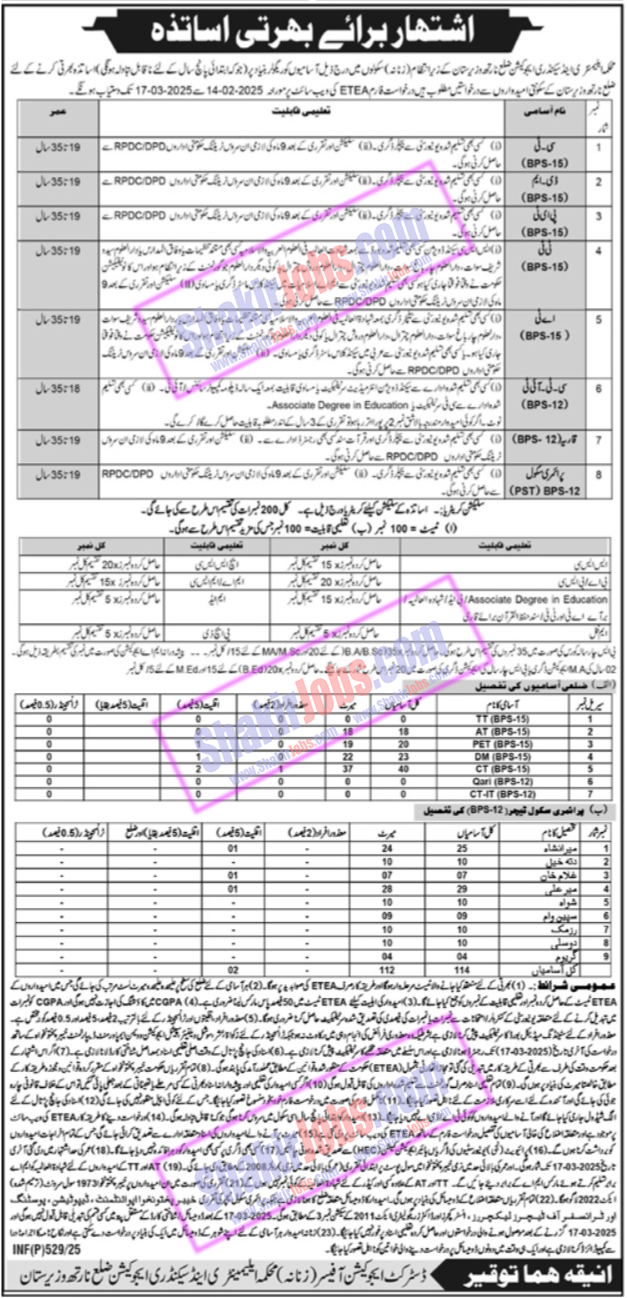 ESED KPK Jobs 2025 North Waziristan Female