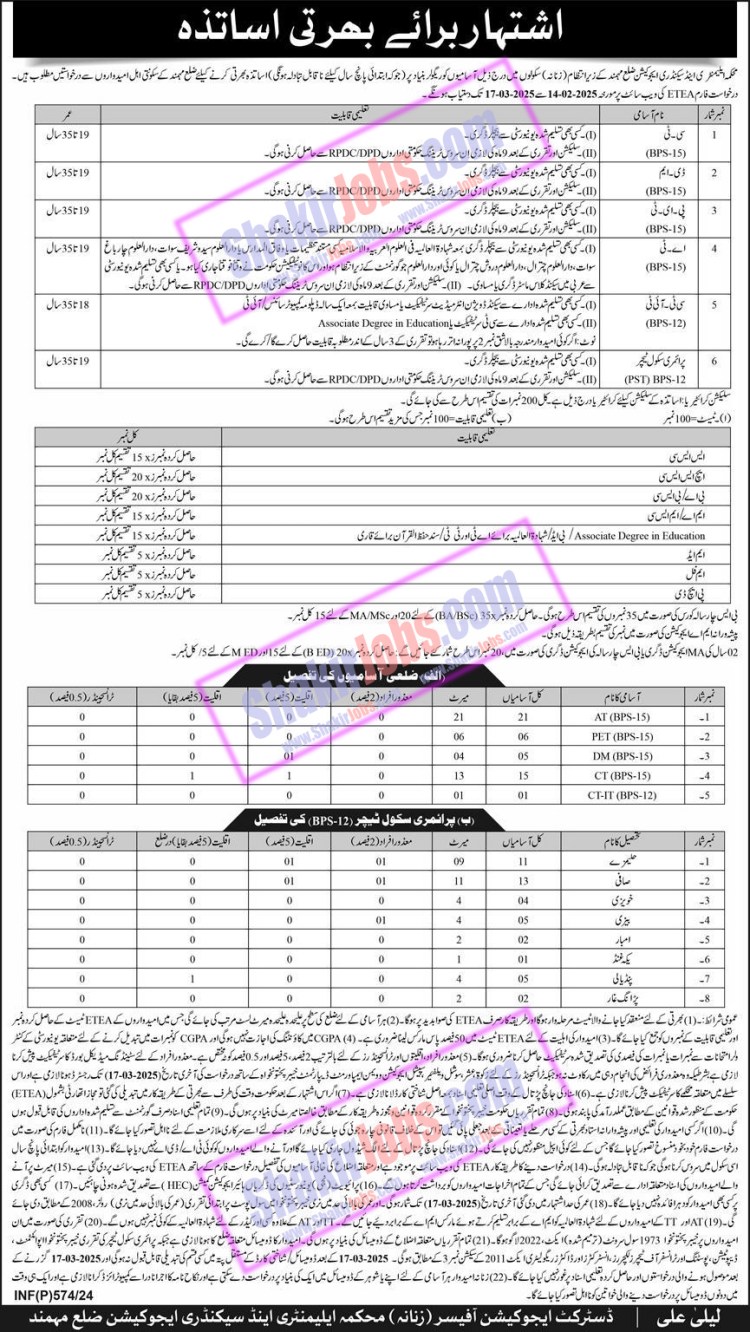 ESED KPK Jobs 2025 Mohmand Female