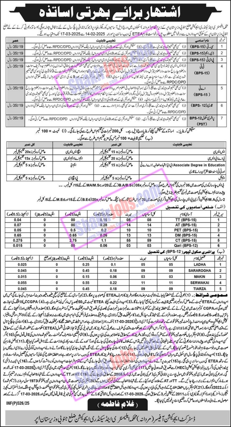 ESED KPK Jobs 2025 North Waziristan Upper Male