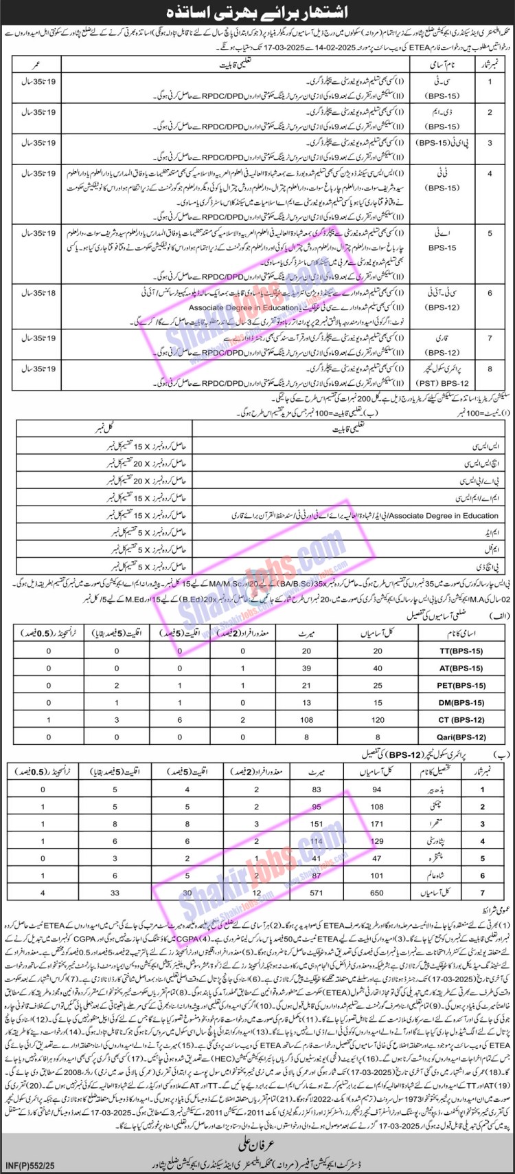 ESED KPK Jobs 2025 Peshawar Male