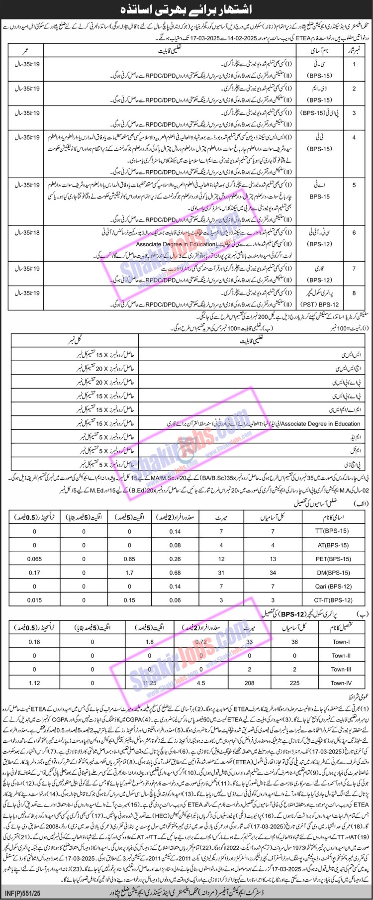 ESED KPK Jobs 2025 Peshawar Female