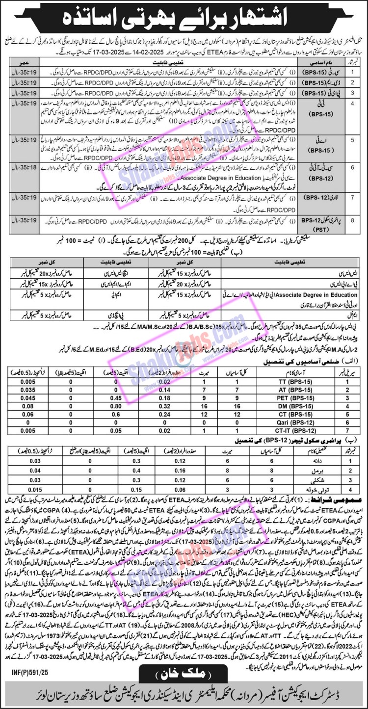 ESED KPK Jobs 2025 South Waziristan Lower Male