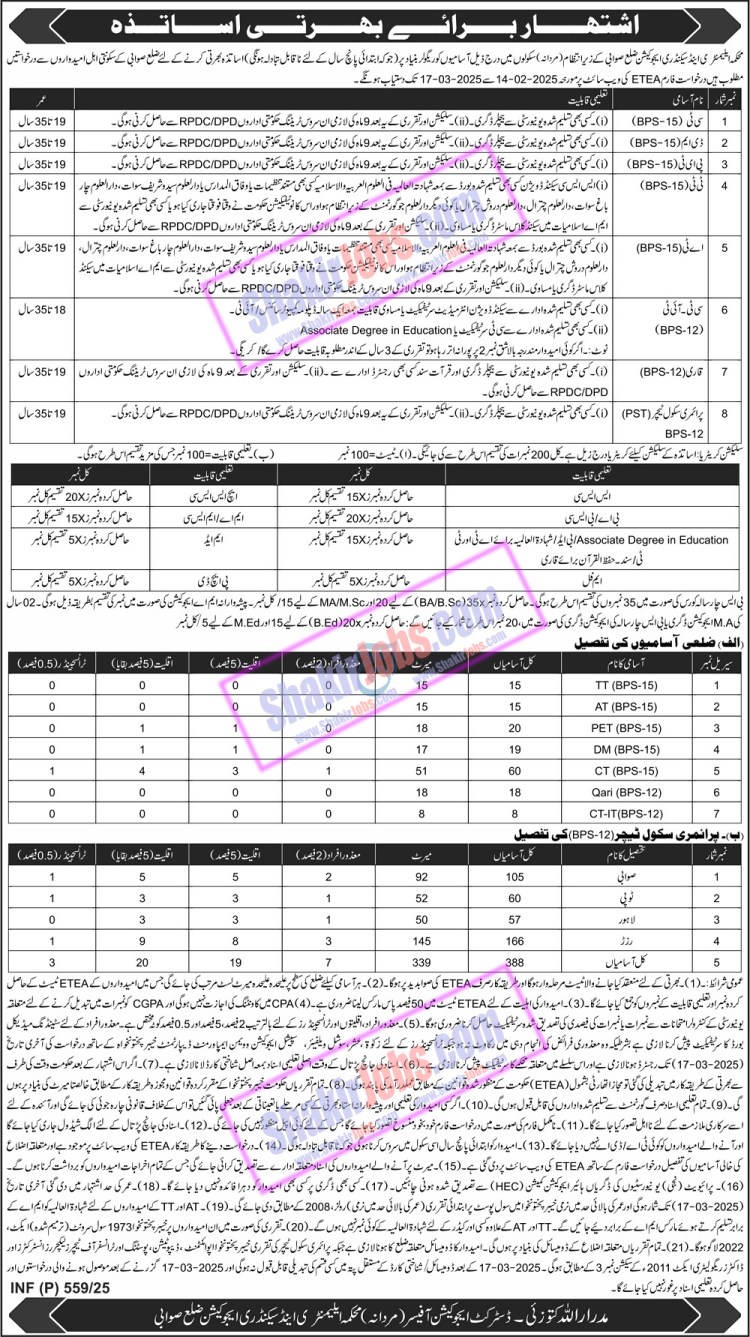 ESED KPK Jobs 2025 Swabi Male