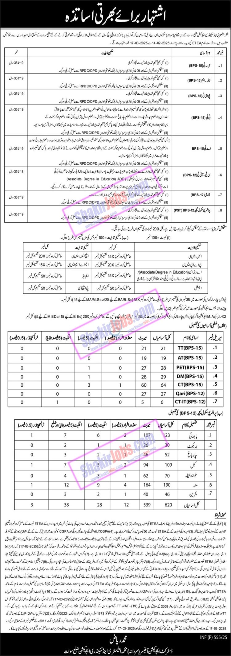 ESED KPK Jobs 2025 Swat Male