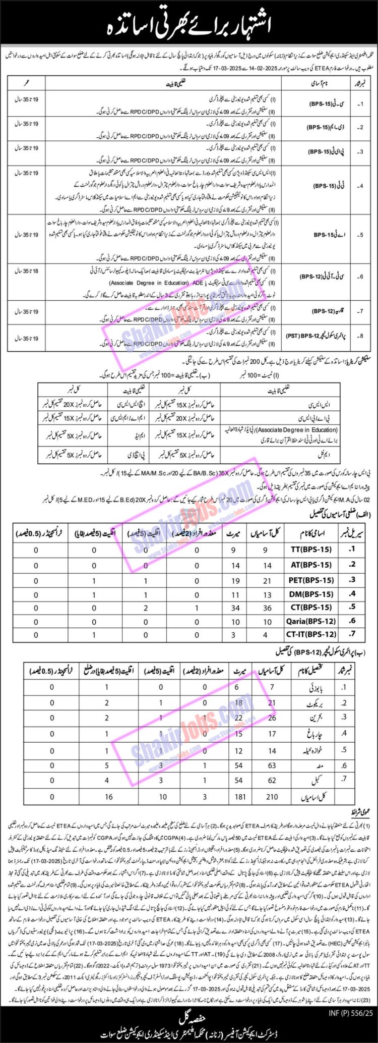 ESED KPK Jobs 2025 Swat Female