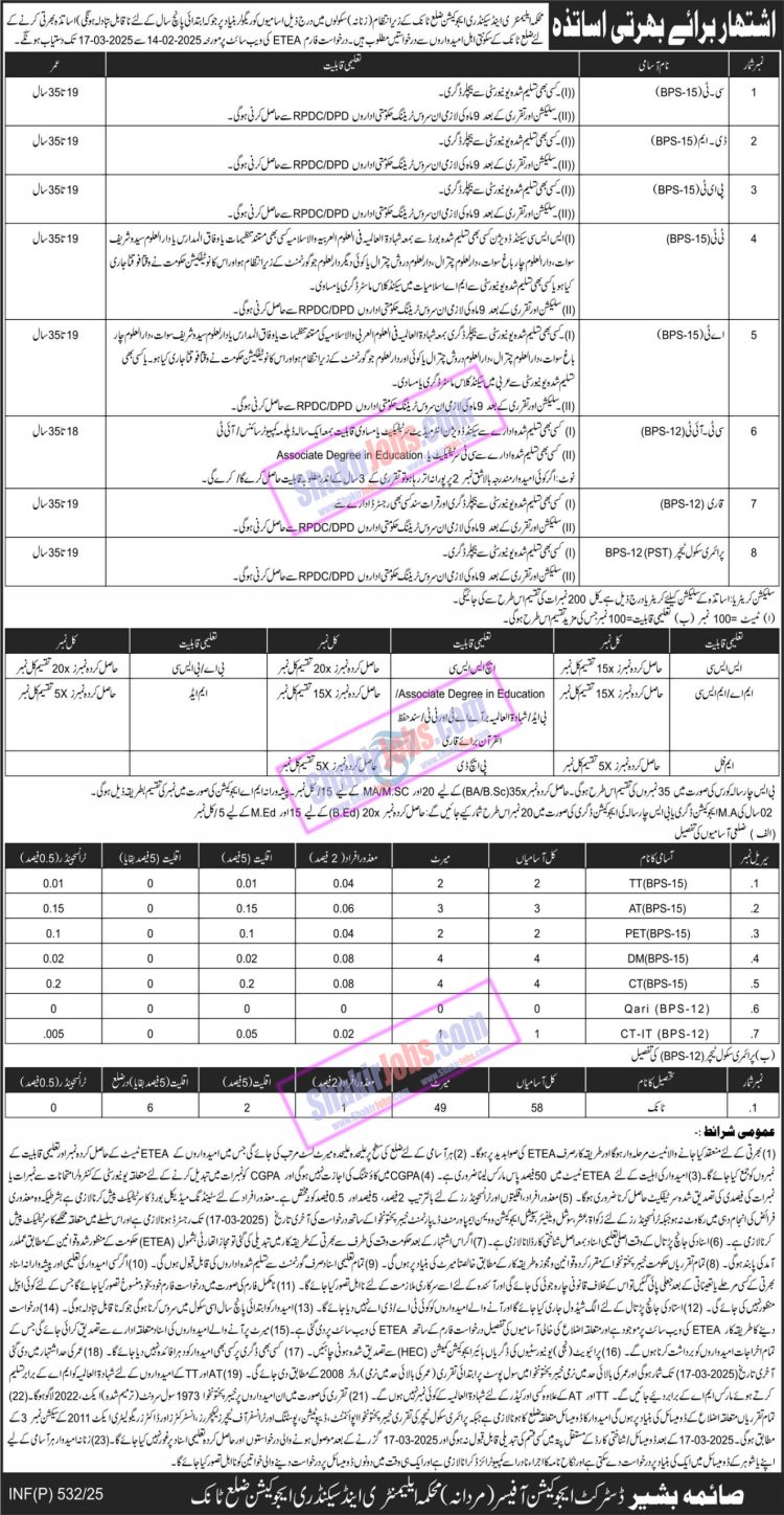 ESED KPK Jobs 2025 Tank Female