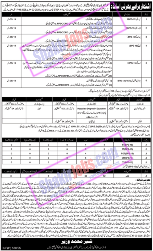 ESED KPK Jobs 2025 Tank Male