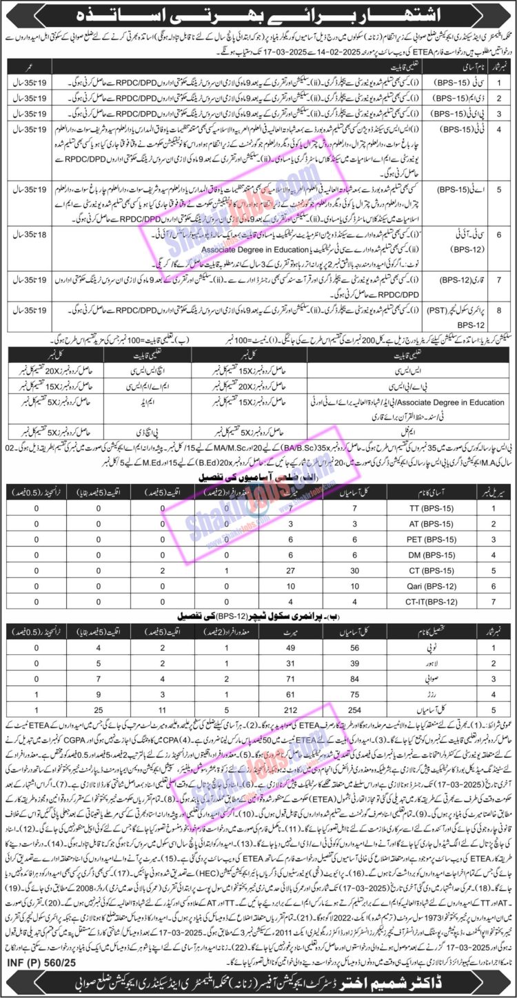 ESED KPK Jobs 2025 Swabi Female