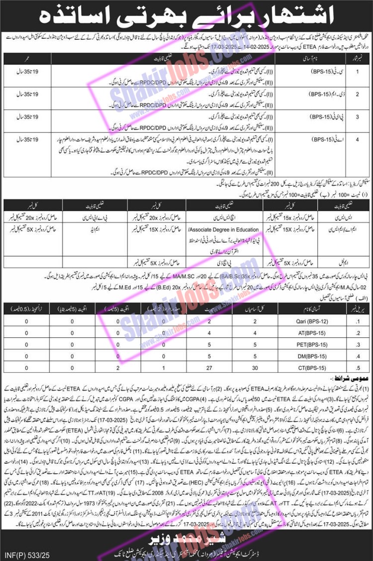 ESED KPK Jobs 2025 Tank Jandhwola Male