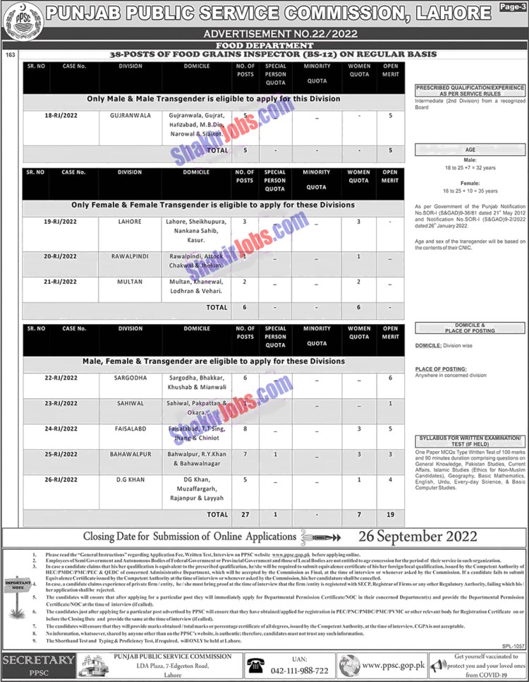 Food Department Punjab Jobs 2022