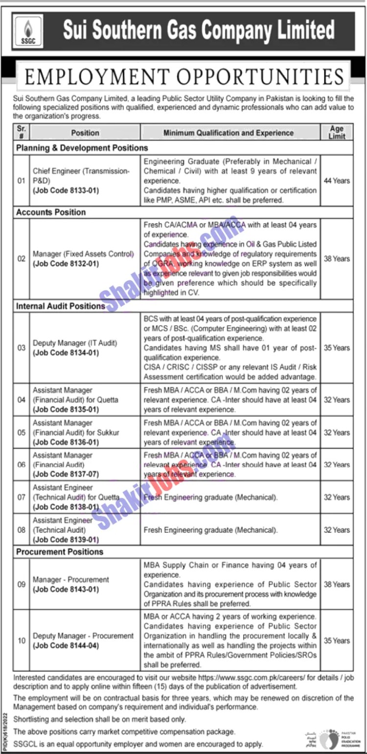 Sui Gas Jobs 2022