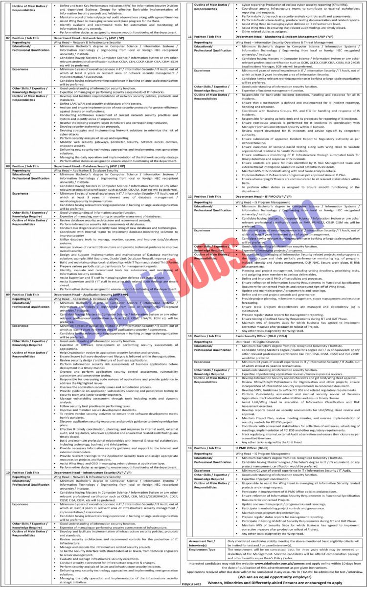 Sidathyder Bank Jobs 2022
