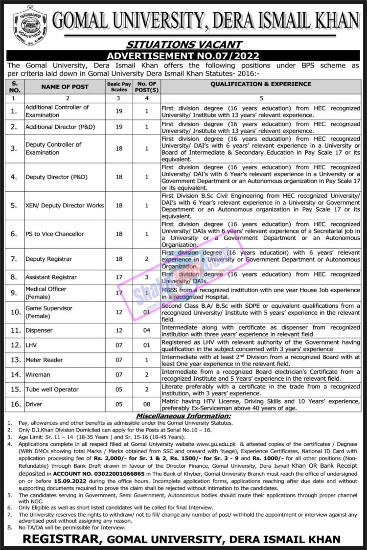 Gomal University Jobs 2022