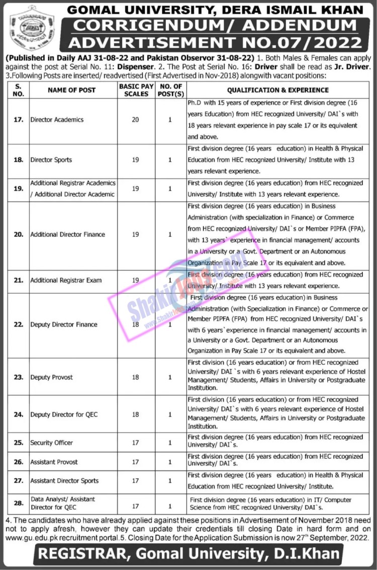 Gomal University Jobs 2022