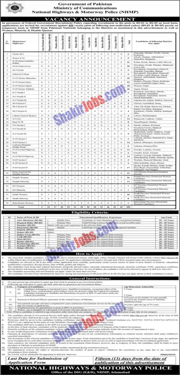 Ministry of Communication Jobs 2022