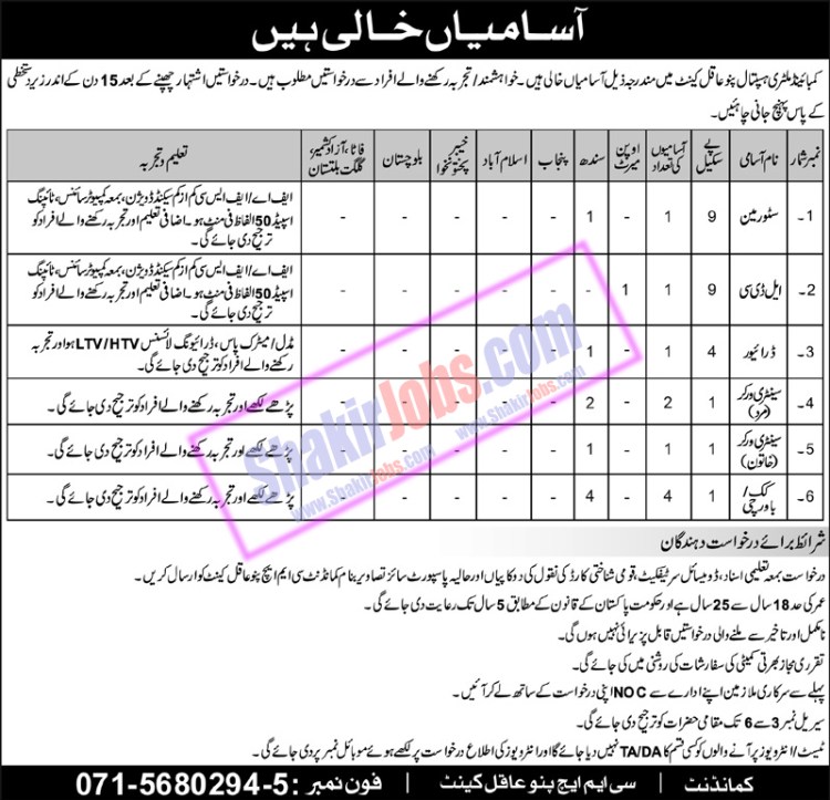 CMH Combined Military Hospital Pano Aqil Jobs 2022